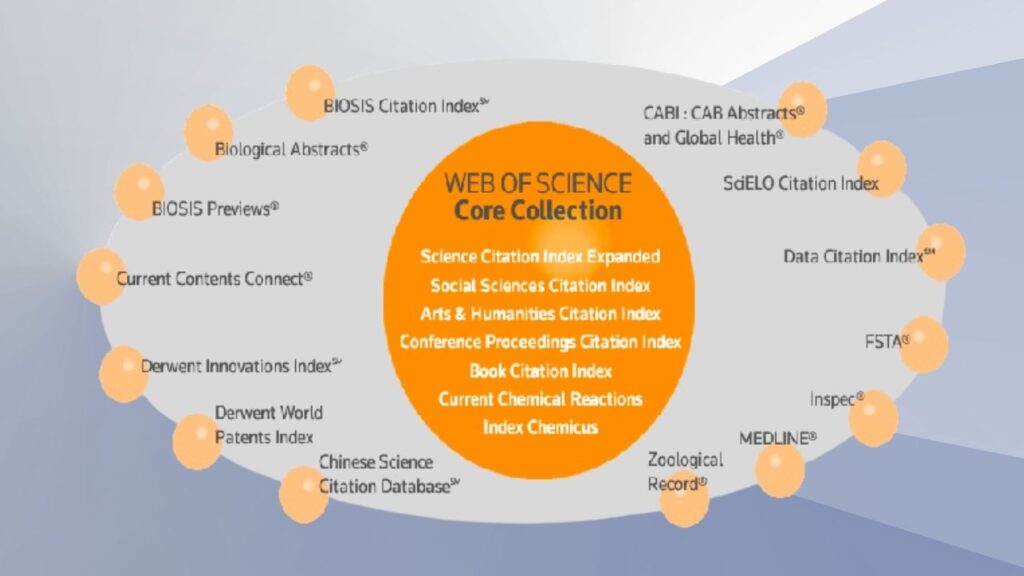 Clarivate Partners with CRKN to Further Canada’s Research Goals 2 Web of Science Core Collection