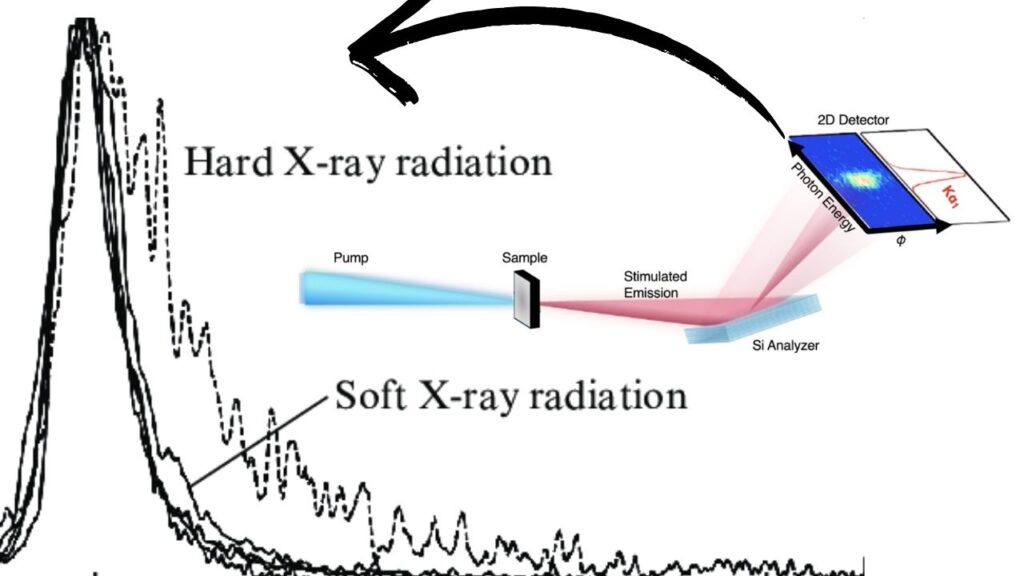 What Are Hard X-Ray Laser Pulses