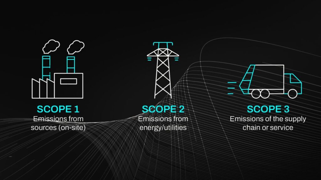 Carbon Emissions From Tech Sector Rise With AI Expansion, Report Warns 2 What Are Indirect Emissions