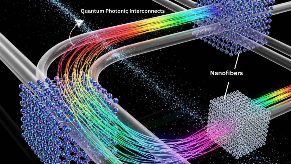 What Are Quantum Photonic Interconnects via Nanofibers