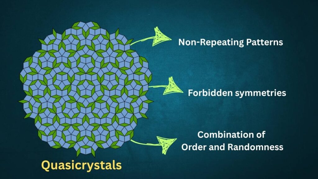 What Are Quasicrystals