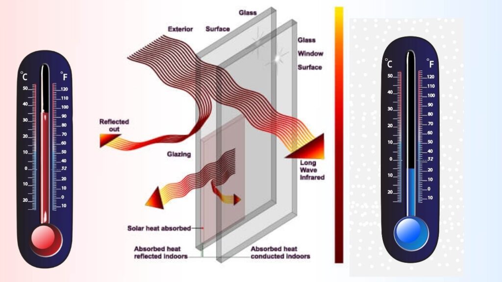 What Are Smart Windows and How Do They Work