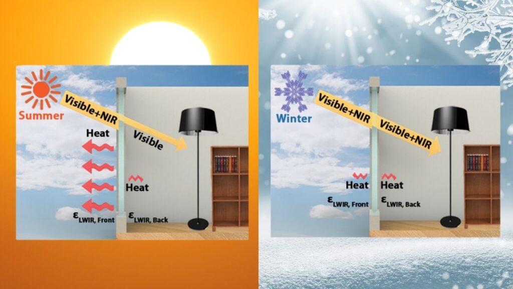Why Are Smart Windows a Game Changer for Indoor Comfort?