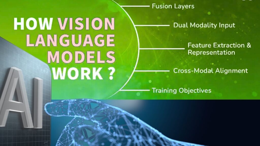 Vision-Language AI Models Can Now Learn Spatial Skills Without Needing Explicit 3D Data 2 What Are Vision-Language Models and Why Do Spatial Skills Matter