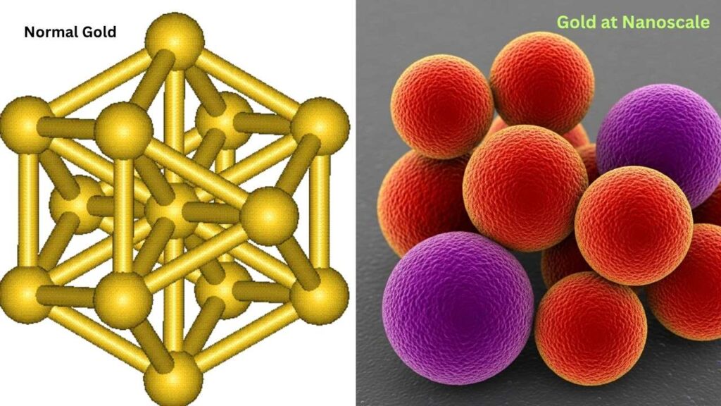 What Does Nanoscale Mean