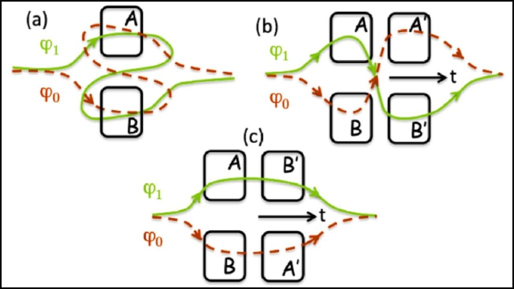 What Is Indefinite Causal Order