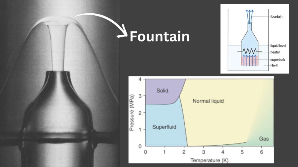 Universal Quantum Law Found In Superfluid Helium Shocks Physicists Worldwide 2 What Is Superfluid Helium, and Why Is It So Special