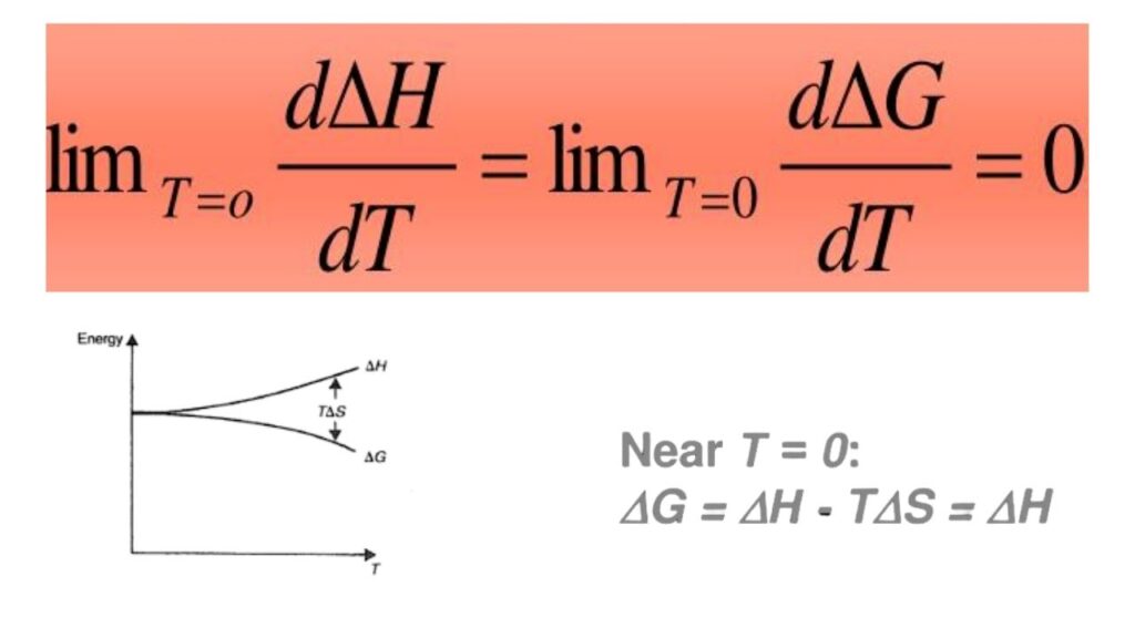 What Is the Nernst Heat Theorem