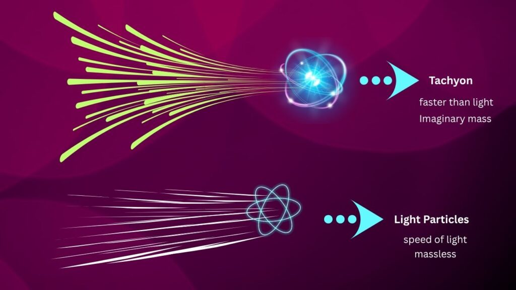 What are Tachyon 