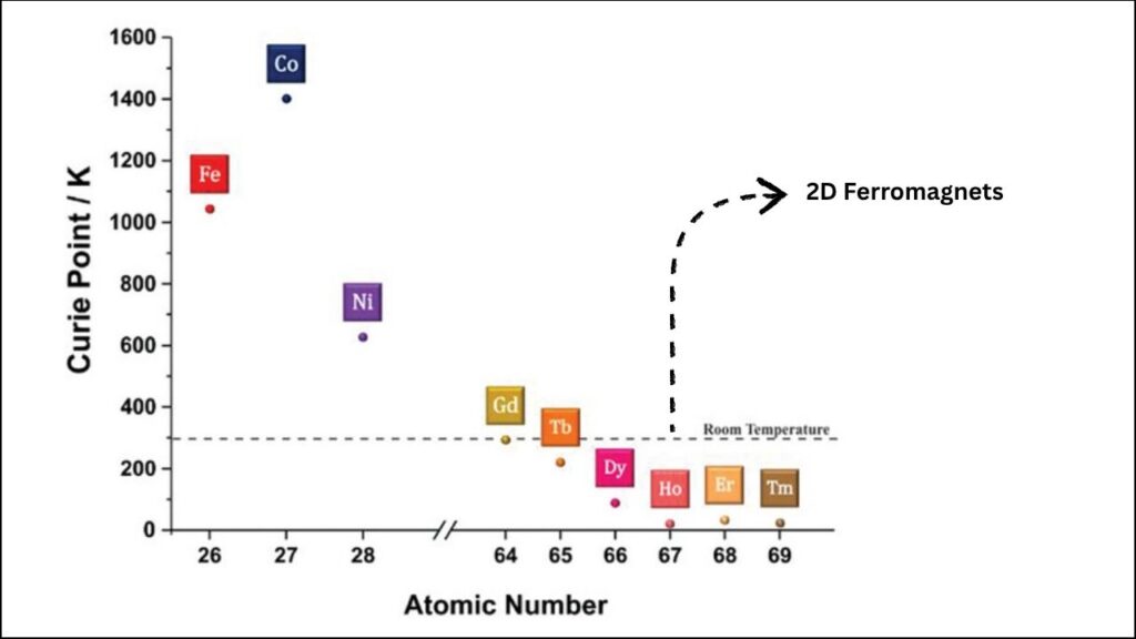 Why Room Temperature Matters