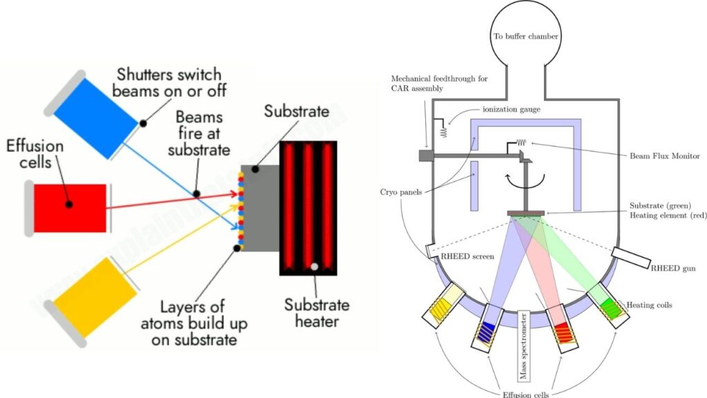 Penn State Develops Chiral Topological Superconductor Hybrid That Could Revolutionize Quantum Computing 3 molecular beam epitaxy