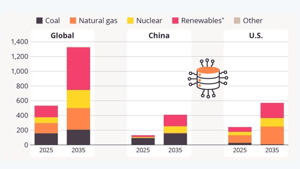 The AI Boom Is Burning Through Power — Millions Are Already Paying Higher Electricity Bills 2 AI-Power Connection