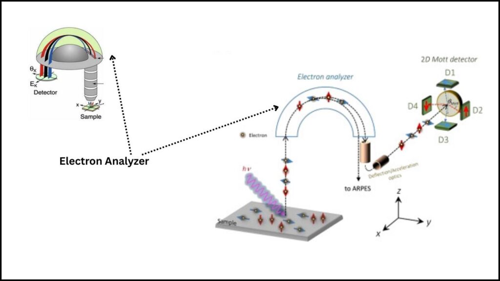 New Quantum Material Reveals Hidden Metallic State for Ultra-Fast Electronics 5 ARPES