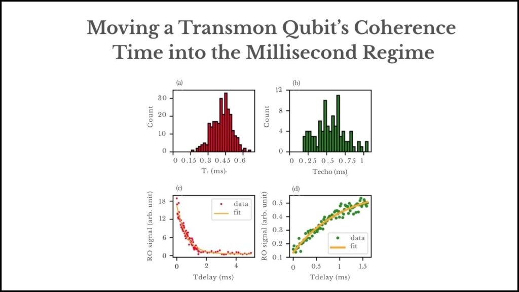Quantum Computing Reaches New Heights: Transmon Qubit Coherence Shatters the Millisecond Barrier 3 Aalto University Breakthrough