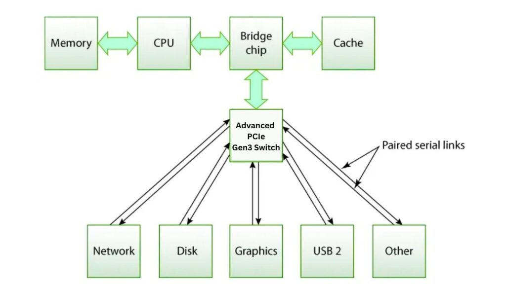 Kontron Launches Compact VPX Computing Board with Advanced Ethernet Capabilities 2 Advanced PCIe Gen3 Switch
