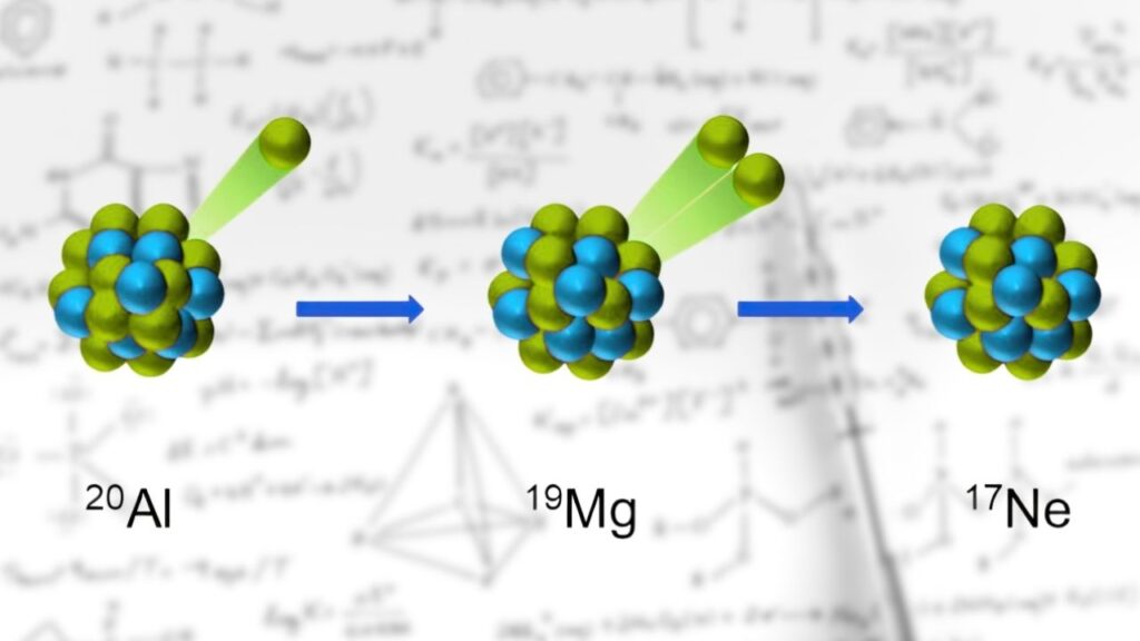 Aluminum-20: How Physicists Discovered a New Isotope That Breaks the Rules 1 Aluminum-20