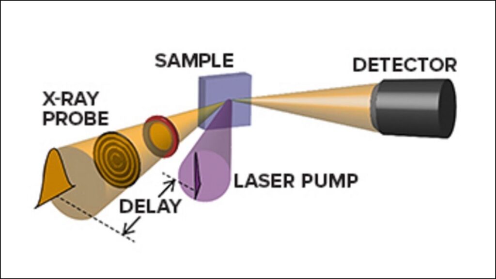 Argonne Scientists Use X-Rays to Reveal Secrets of Quantum Phase Transitions