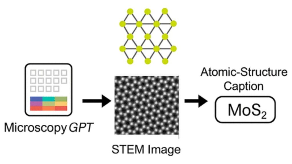 MicroscopyGPT Uses AI to Describe Atomic Structures in 2D Materials with Unmatched Precision 1 Atomic Structures in 2D Materials with Unmatched Precision
