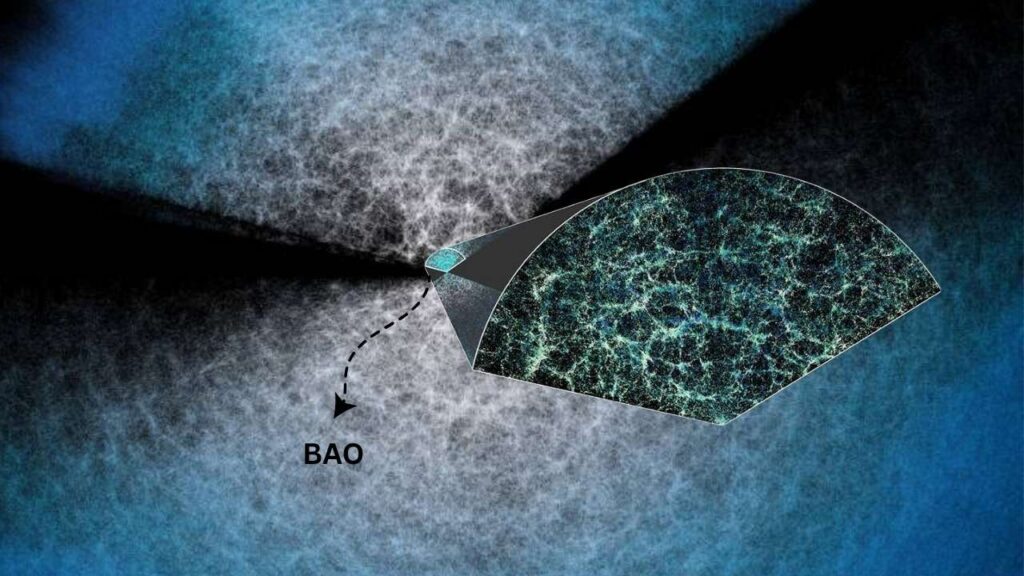New Supernova and Cosmic Survey Data Reveal: Dark Energy May Not Be Constant 3 Baryon Acoustic Oscillations
