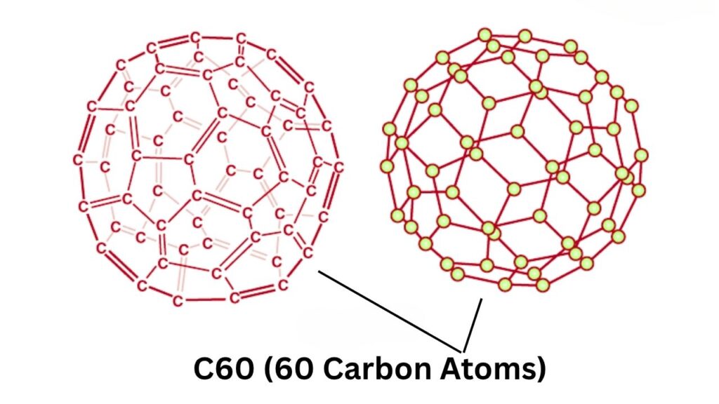 New Eco-Friendly Method Creates Giant Fullerenes Cheaply — A Major Leap for Green Chemistry 2 C60