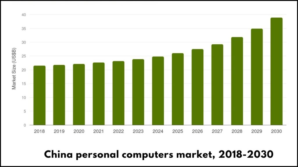 China’s Plan to Sell Surplus Computing Power Could Shake Up Global Tech 2 China's Computer Market