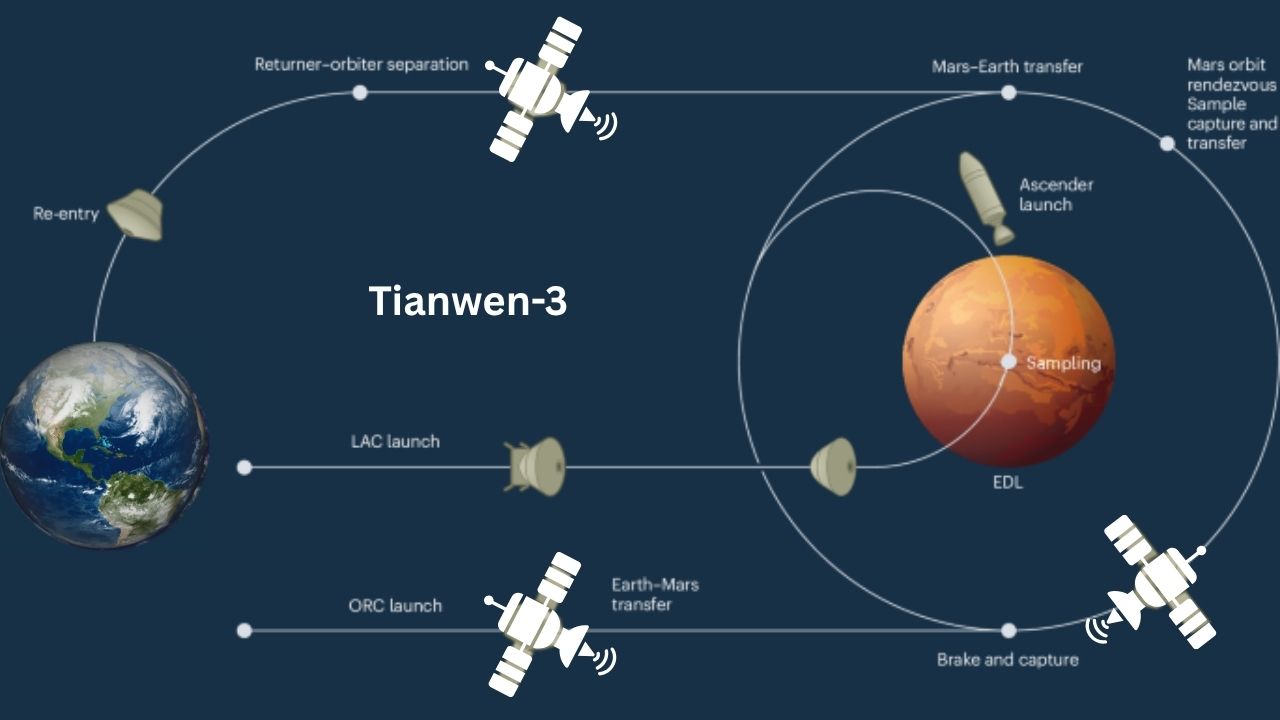 China's Space Program Heats Up With 16 Launches and Mars Sample Return Plans