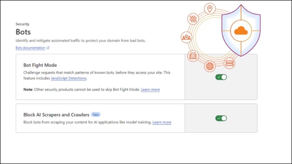 Cloudflare’s AI Bot Blocking 