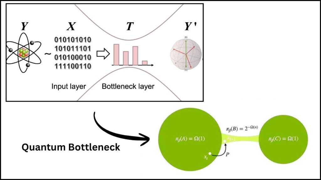 Columbia Engineers Break Quantum Bottleneck with Multi-Program Architecture 1 Columbia Engineers Break Quantum Bottleneck with Multi-Program Architecture