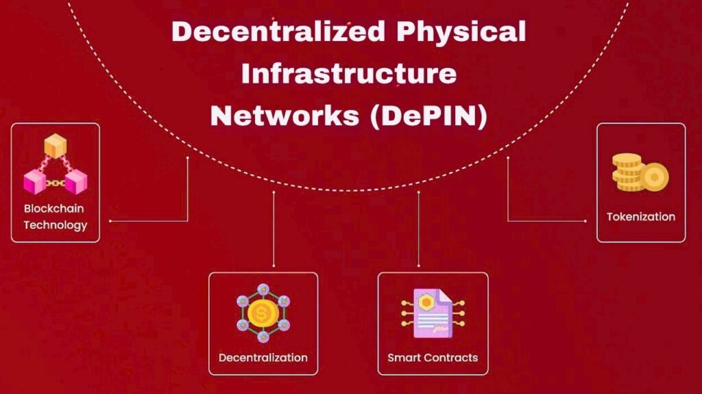 DePIN Network