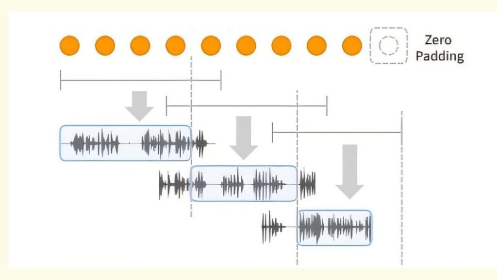 SpeechSSM Breakthrough Brings Hyper-Realistic AI Voices in Record Time 4 Decoding Long-Form Speech