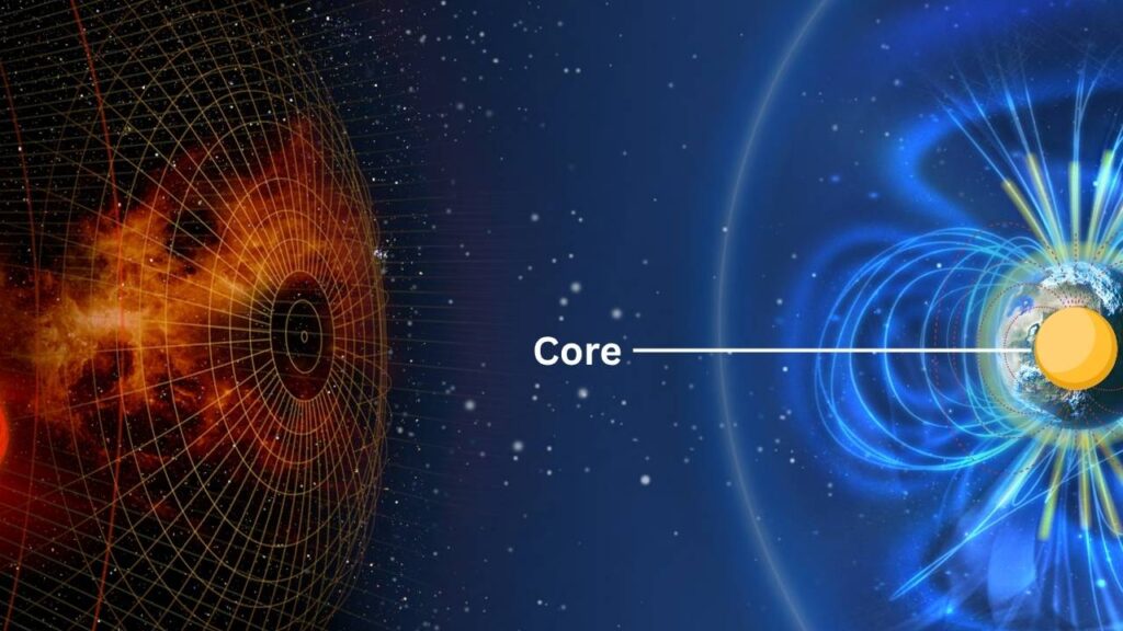 Earth’s Magnetic Field