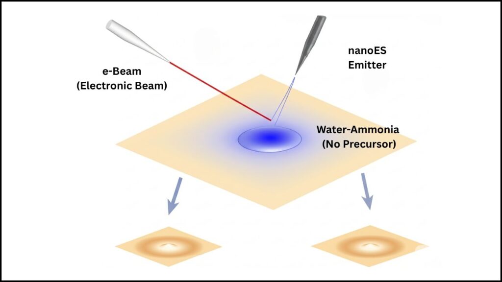 Electron Beams Now Sculpt Copper at the Nanoscale 