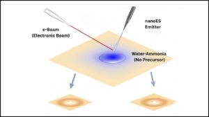 Electron Beams Now Sculpt Copper at the Nanoscale — Revolutionizing Electronics and Nanotechnology 4 Electron Beams Now Sculpt Copper at the Nanoscale