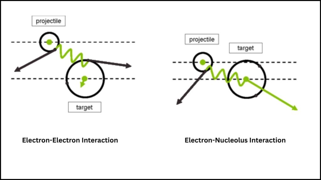 Quantum-Enhanced Supercomputers Are Now Doing Real Chemistry—Here’s What It Means 3 Electrons Interaction