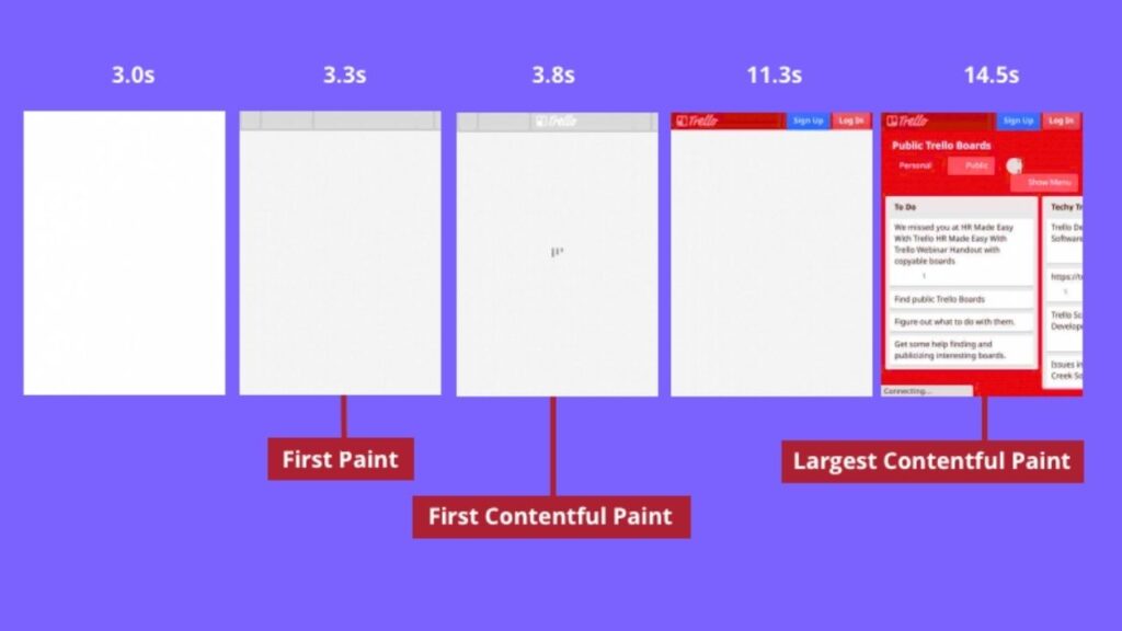Microsoft Edge Gets Lightning-Fast Speed Boost—Here’s How It Beats Chrome Now 2 First Contentful Paint (FCP)