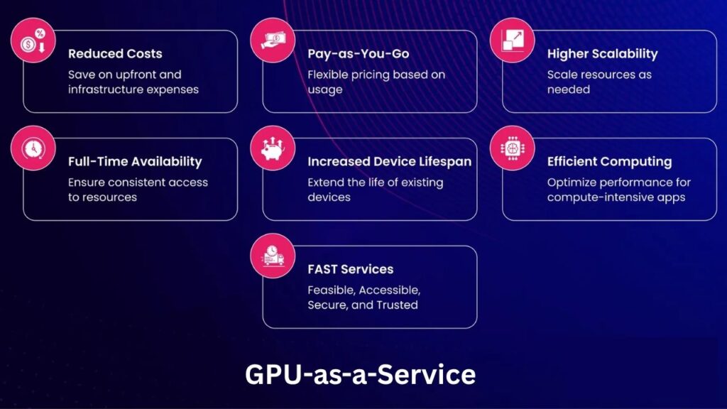 GPU-as-a-Service 