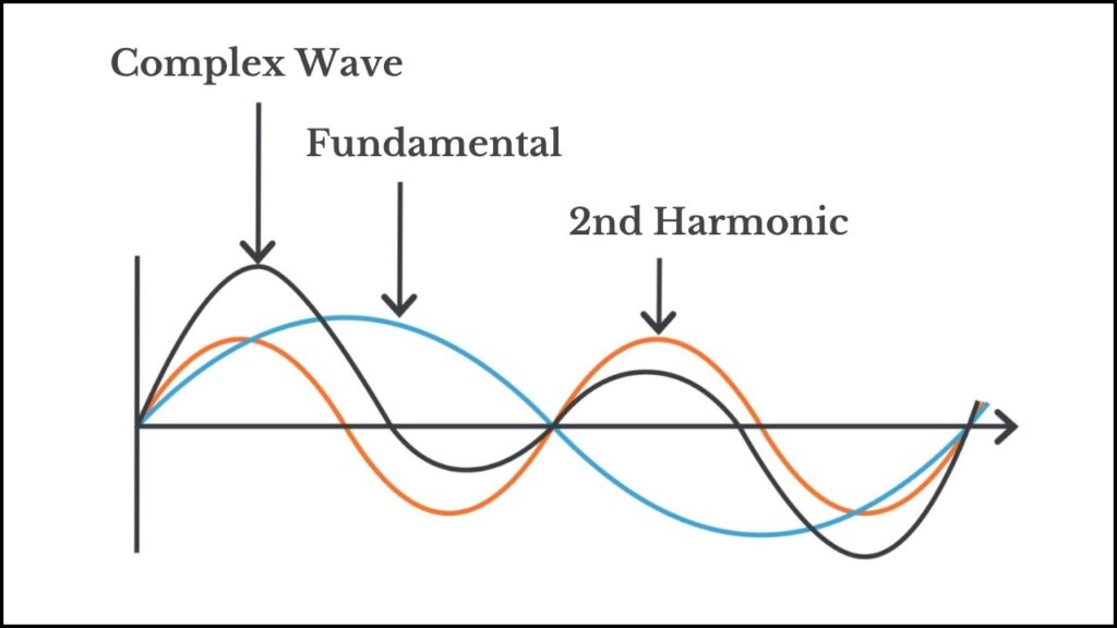 MIT Unveils Tiny 5G Receiver That’s Ultra-Efficient — Could It Reshape Wireless Tech? 4 Harmonic Interference