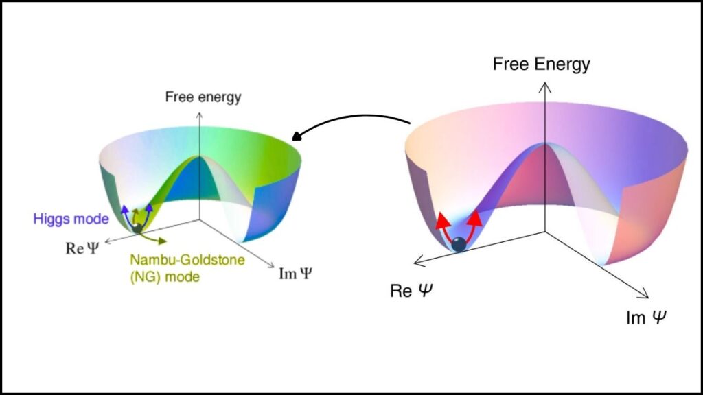 Higgs Modes