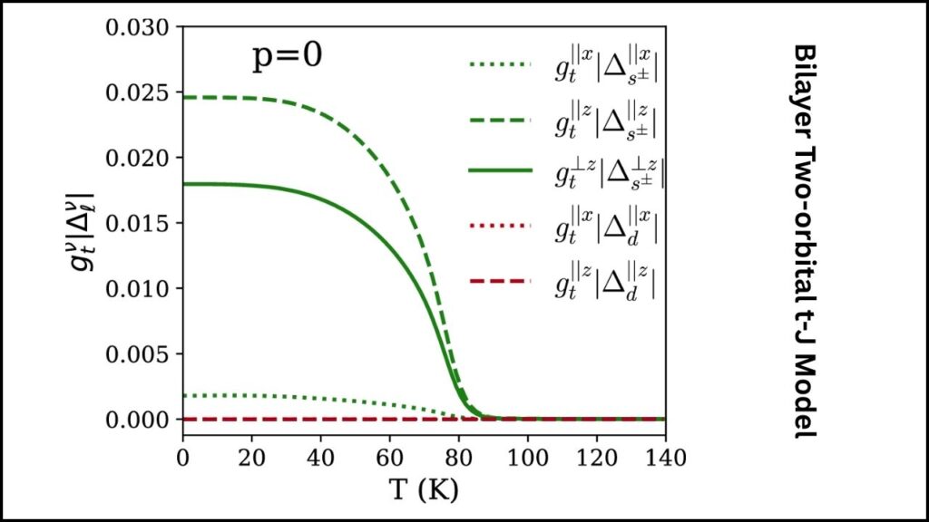 High-Tc Superconductivity in La₃Ni₂O₇