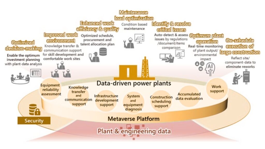 Hitachi Develops Metaverse Platform for Nuclear Power Plants: Transforming the Future of Energy 2 Hitachi Metaverse Platform