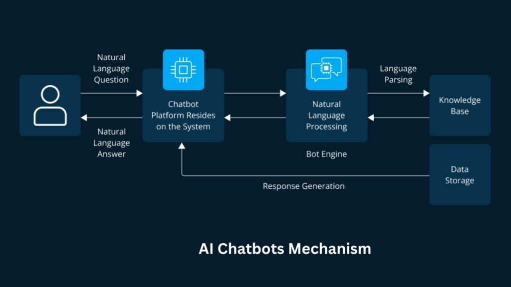 People Are Using AI Chatbots to Guide Their Psychedelic Trips—and It’s Wild 2 How Do AI Chatbots Guide Psychedelic Trips