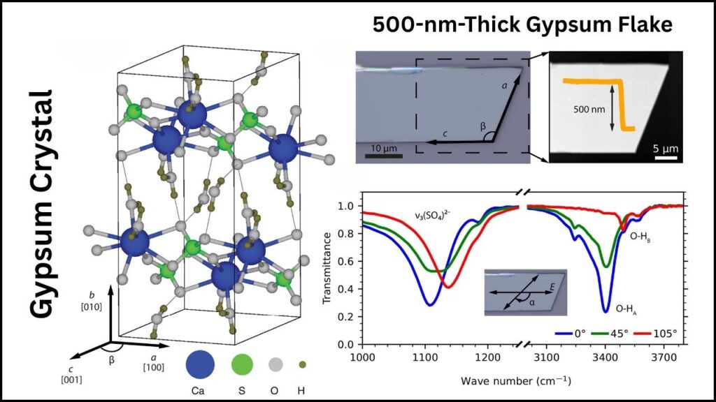 New Light Phenomenon Found in Common Gypsum: A Scientific Breakthrough Explained for Everyone 3 How Do They Work in Gypsum