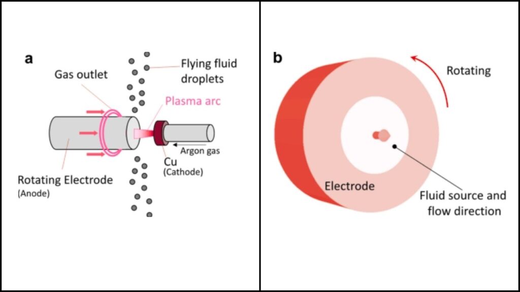 Physicists Observe Image Rotation Phenomenon in Plasma for the First Time 4 How Do You Make Plasma Rotate
