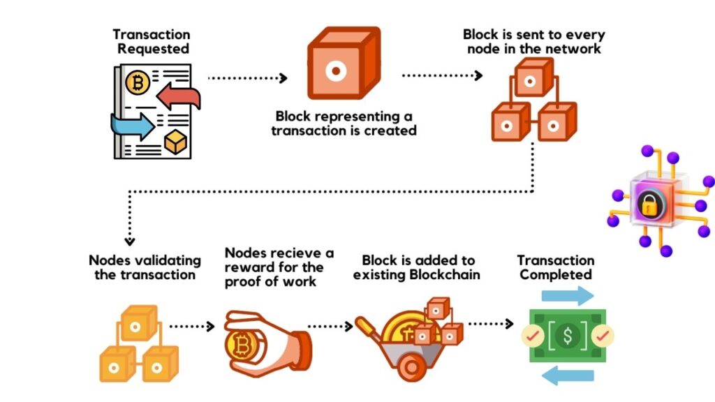 Bitcoin’s Future at Risk as Quantum Computing Threatens Blockchain Security 3 How Does Bitcoin Security Work