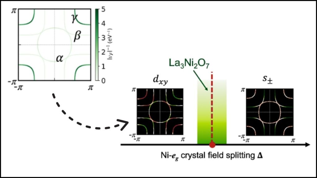 Why Is High-Tc Superconductivity in La₃Ni₂O₇ So Important