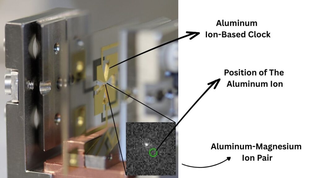 Aluminum Ion-Based Clock Breaks Record With 19-Decimal Precision 2 How Does an Aluminum Ion Clock Work