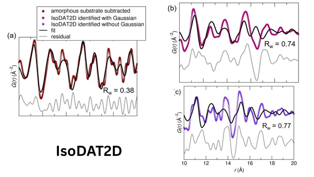 AI Tool Reveals Atomic Secrets of Ultra-Thin Films — A New Era in Materials Science 4 How IsoDAT2D Works