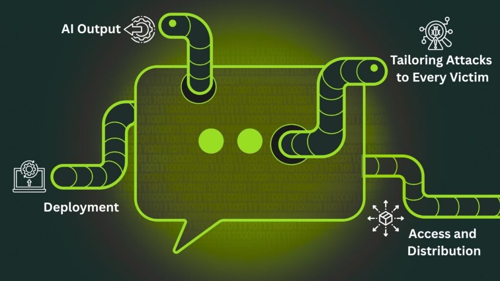 WormGPT Is Back — And Its New AI Variants Are More Dangerous Than Ever 2 How WormGPT Variants Operate