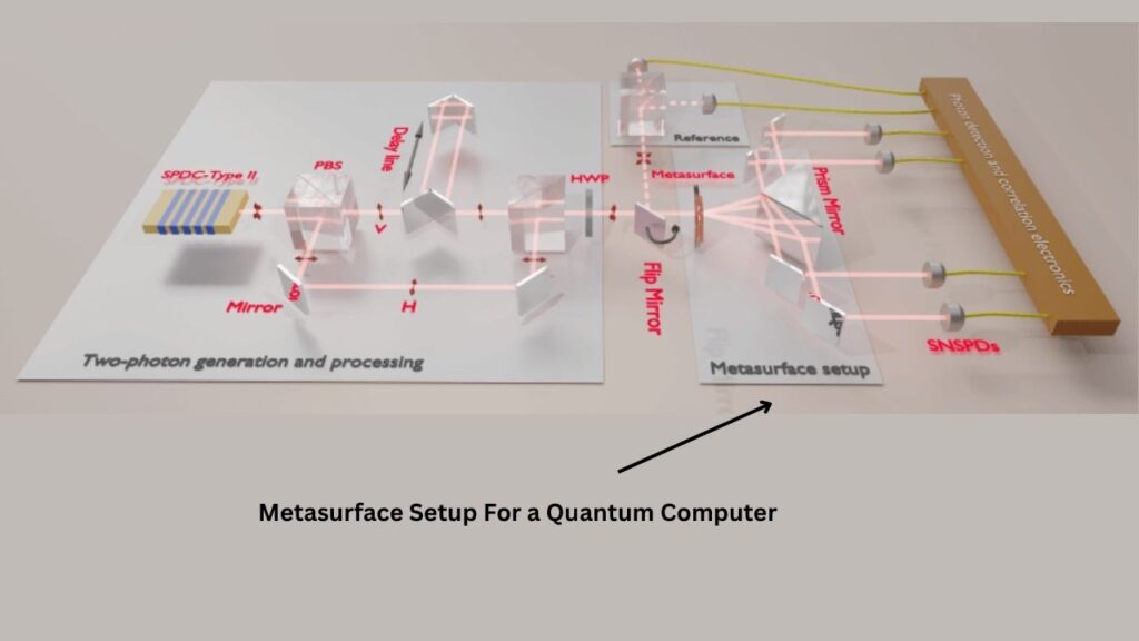 How a Metasurface Quantum Computer Works