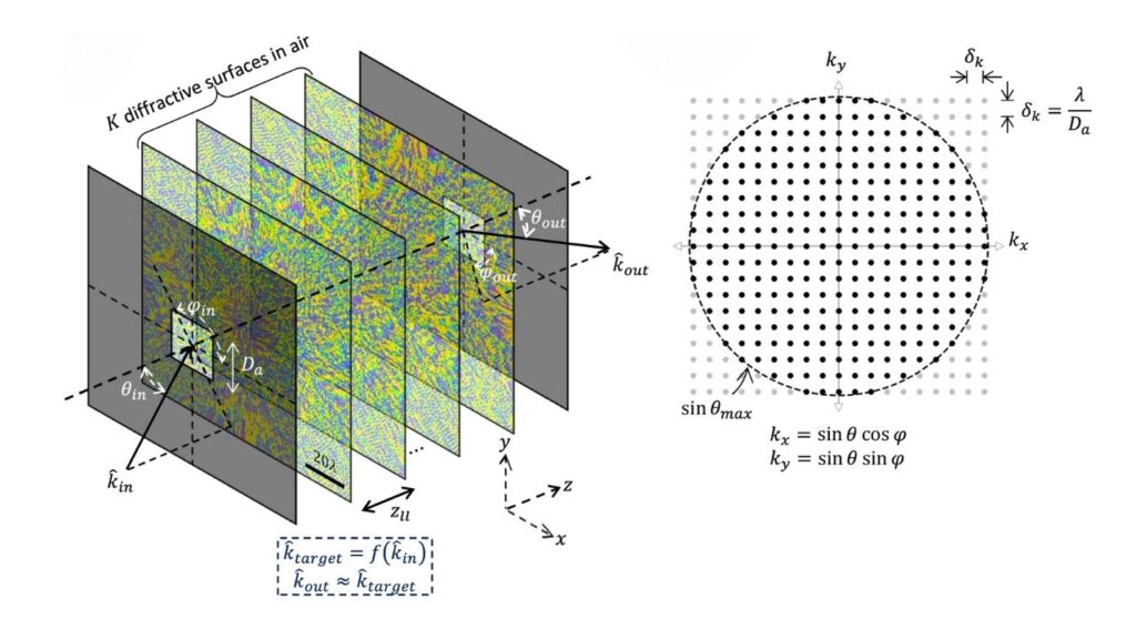 AI-Created 3D Materials Let You Bend Light Like Never Before 4 How this RFG works